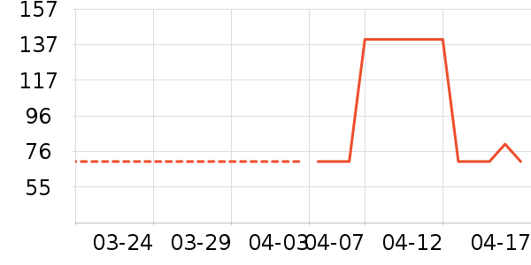 ���������/��Ʒ��ʷ�۸�