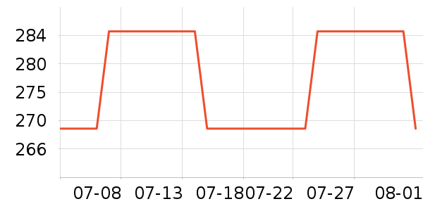 GUCCI�ں���ʷ�۸�