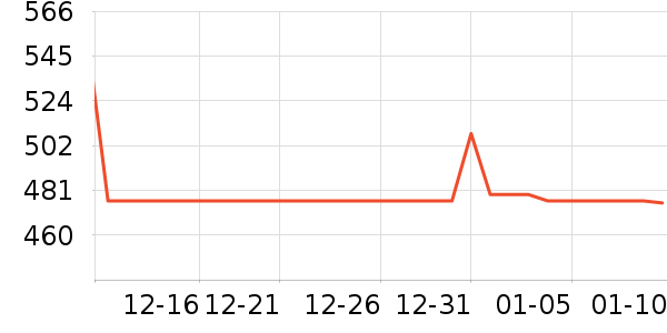 ����������е��ʷ�۸�