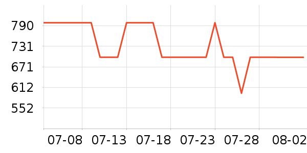 ��ʿ������������ʷ�۸�