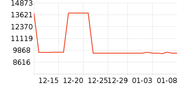CYDOLL�鰮�����ʷ�۸�