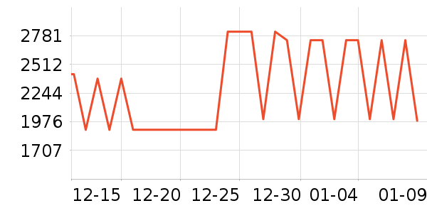 �������ϱ��ɻ���ʷ�۸�