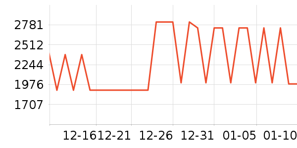 �������ϱ��ɻ���ʷ�۸�