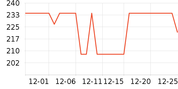 ������������������ʷ�۸�