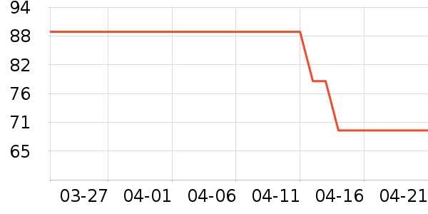 ��ά˹T����ʷ�۸�