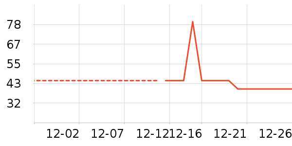 ���ڿɰ���ů������ʷ�۸�