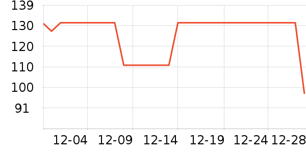 ����С˵��ʷ�۸�