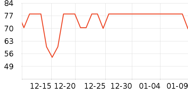 ������ʷ�۸�