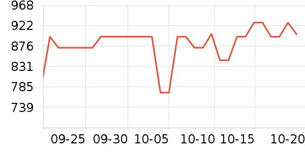 �ƴ������ܴ�����ʷ�۸�