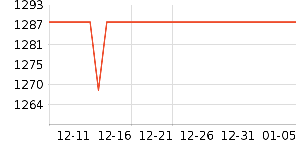 з�޶��Ź�������ʷ�۸�