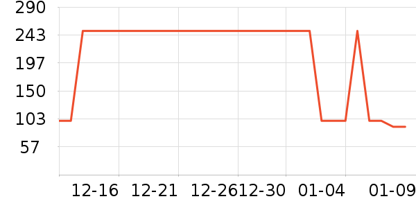 ��ܽ��Ůʿ����Ь��ʷ�۸�