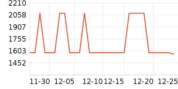 STARSEEKER���Ȼ���ʷ�۸�