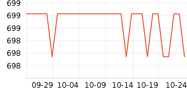 ����ϴ�»���ʷ�۸�