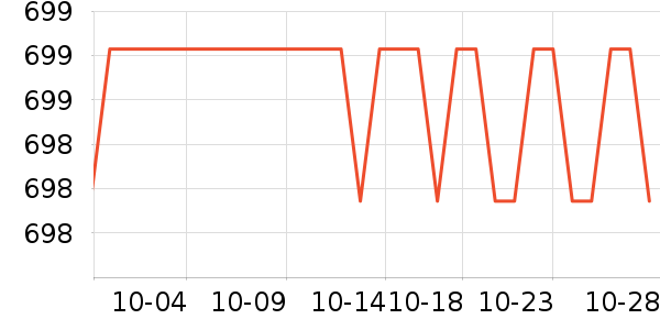 ����ϴ�»���ʷ�۸�