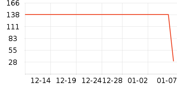 ϣ�ܷ�����ʳ��ʷ�۸�