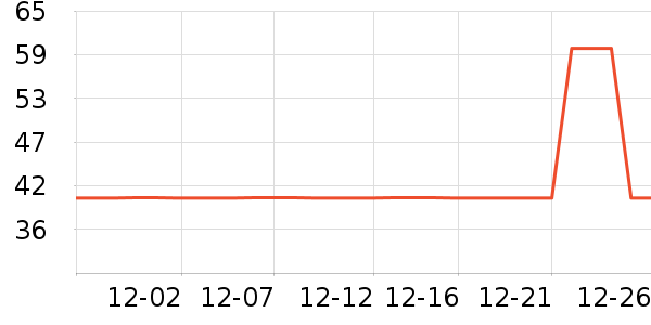 ����˹˯��/�Ҿӷ���װ��ʷ�۸�