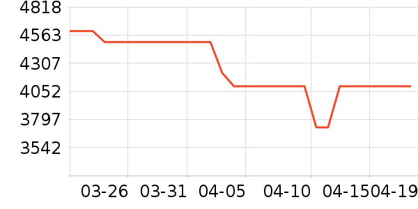 vivo�ֻ���ʷ�۸�