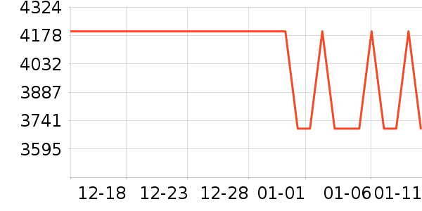 vivo�ֻ���ʷ�۸�