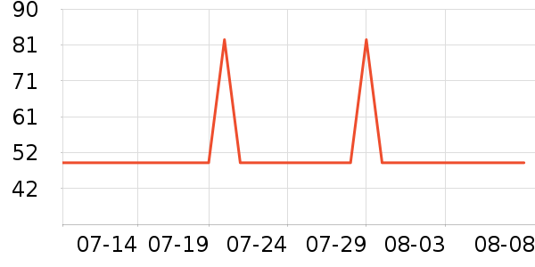 �Ź�������ʷ�۸�