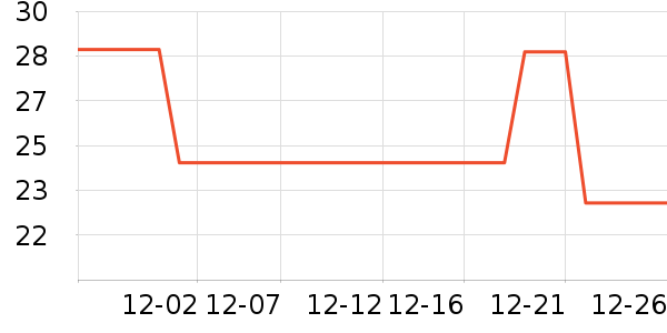 �������������ʷ�۸�