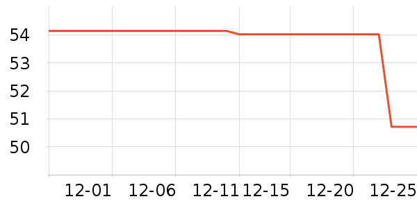 CONRING�繤������ʷ�۸�