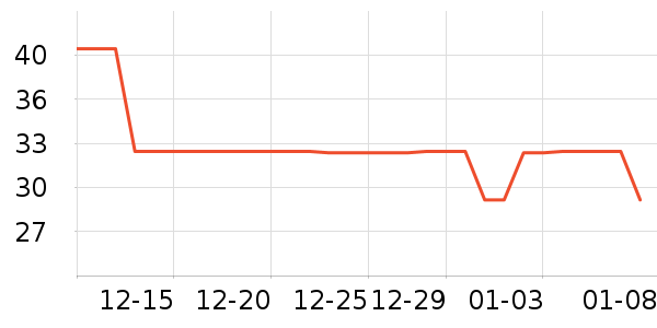 ��������/������ʷ�۸�