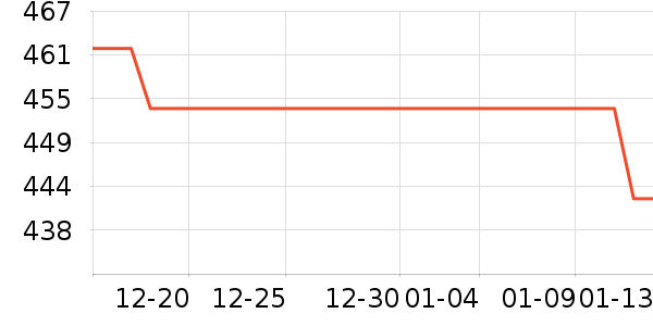 ��������������ʷ�۸�