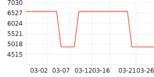 ���̻���ʷ�۸�