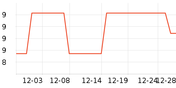 �崨����С������ʷ�۸�