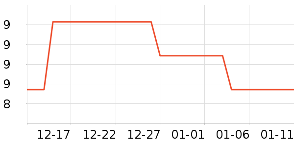 �崨����С������ʷ�۸�