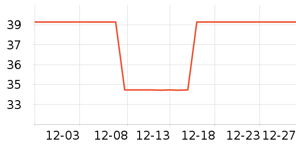 PGM�˶�������ʷ�۸�