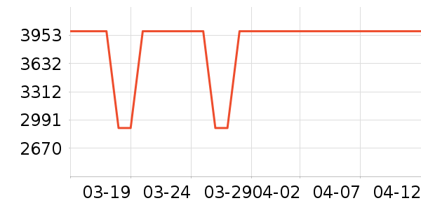 ������ʷ�۸�