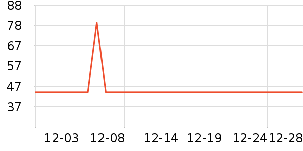 ������Ʒ��ʷ�۸�