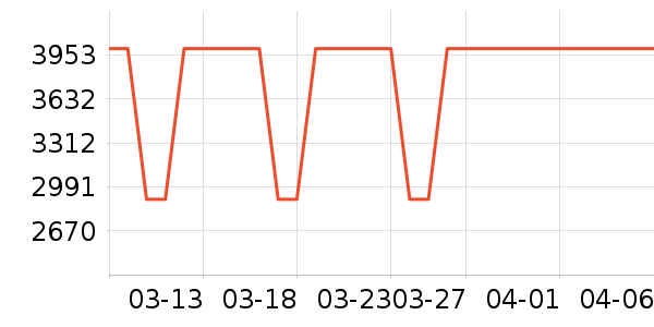 ������ʷ�۸�