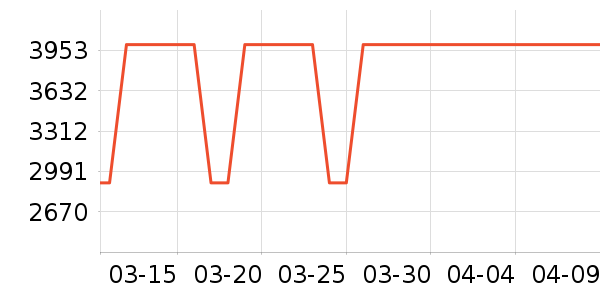 ������ʷ�۸�