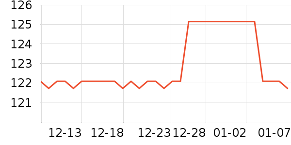 ��������/��/����ʷ�۸�