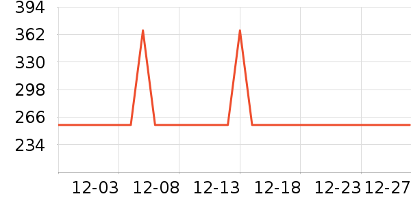 �������������������ʷ�۸�