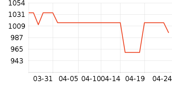 ��������������ʷ�۸�