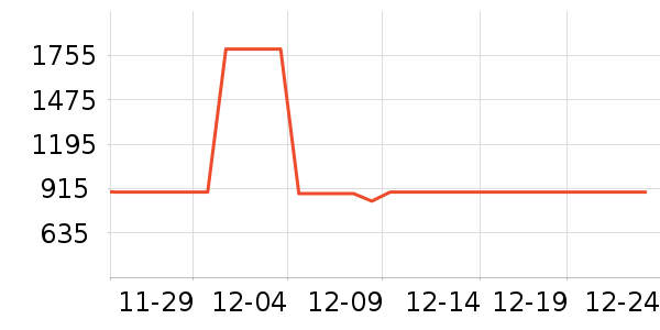 ��������������ʷ�۸�