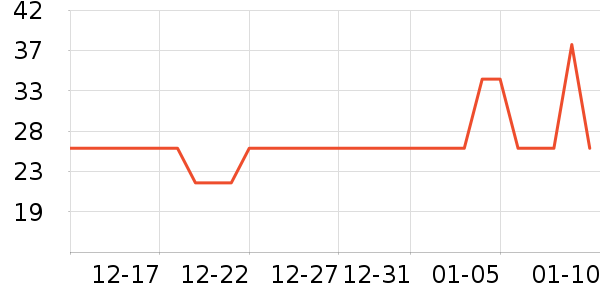 ��Ķ����������/˪��ʷ�۸�