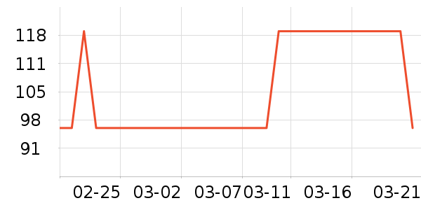 ����ɢ������ʷ�۸�