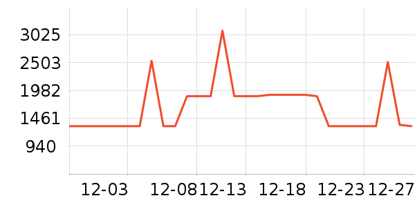 �������̻���ʷ�۸�