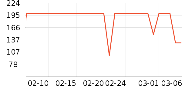 ��ά˹������ʷ�۸�