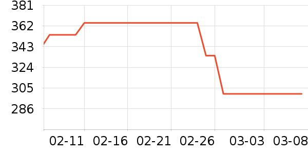 ��ľ֮Դˬ��ˮ��ʷ�۸�