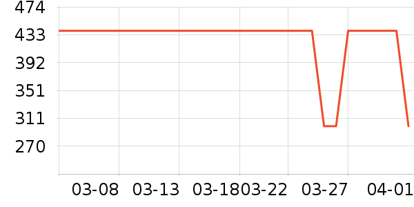 ����Ůʿ����Ь��ʷ�۸�