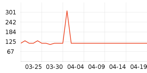 ���ű������/ϴ������ʷ�۸�