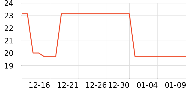 �Ź�������ʷ�۸�