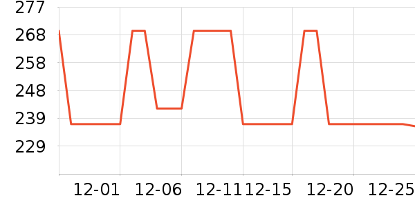 ��ɭ̫������ʷ�۸�