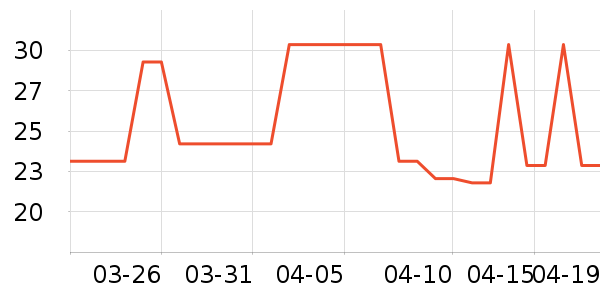 ά���ֽ��ʷ�۸�