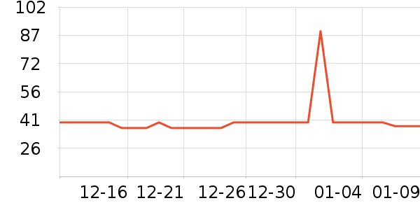 ����ţ��/��Ʒ��ʷ�۸�